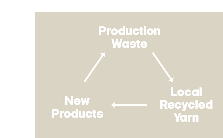 Cyclo | Jack & Jones