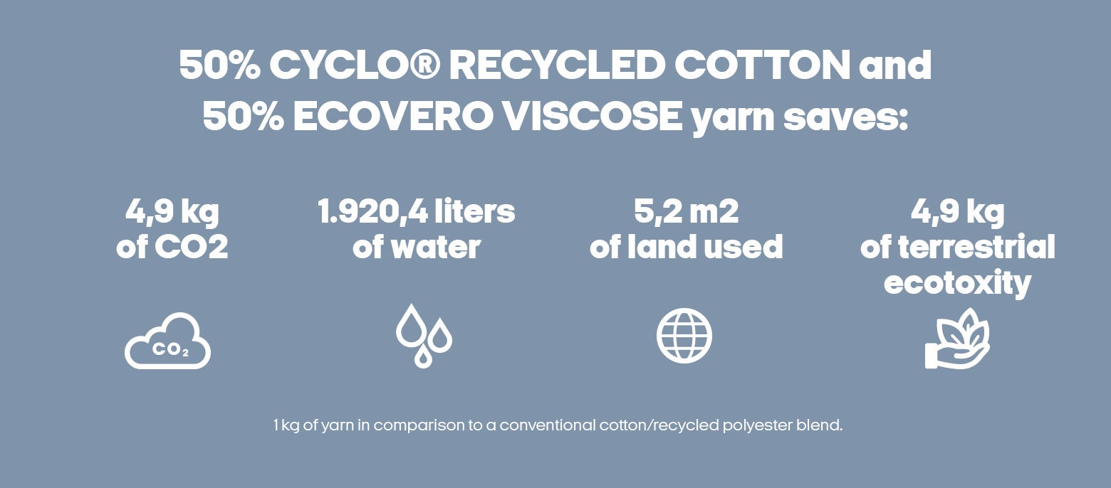 CYCLO recycled fibers