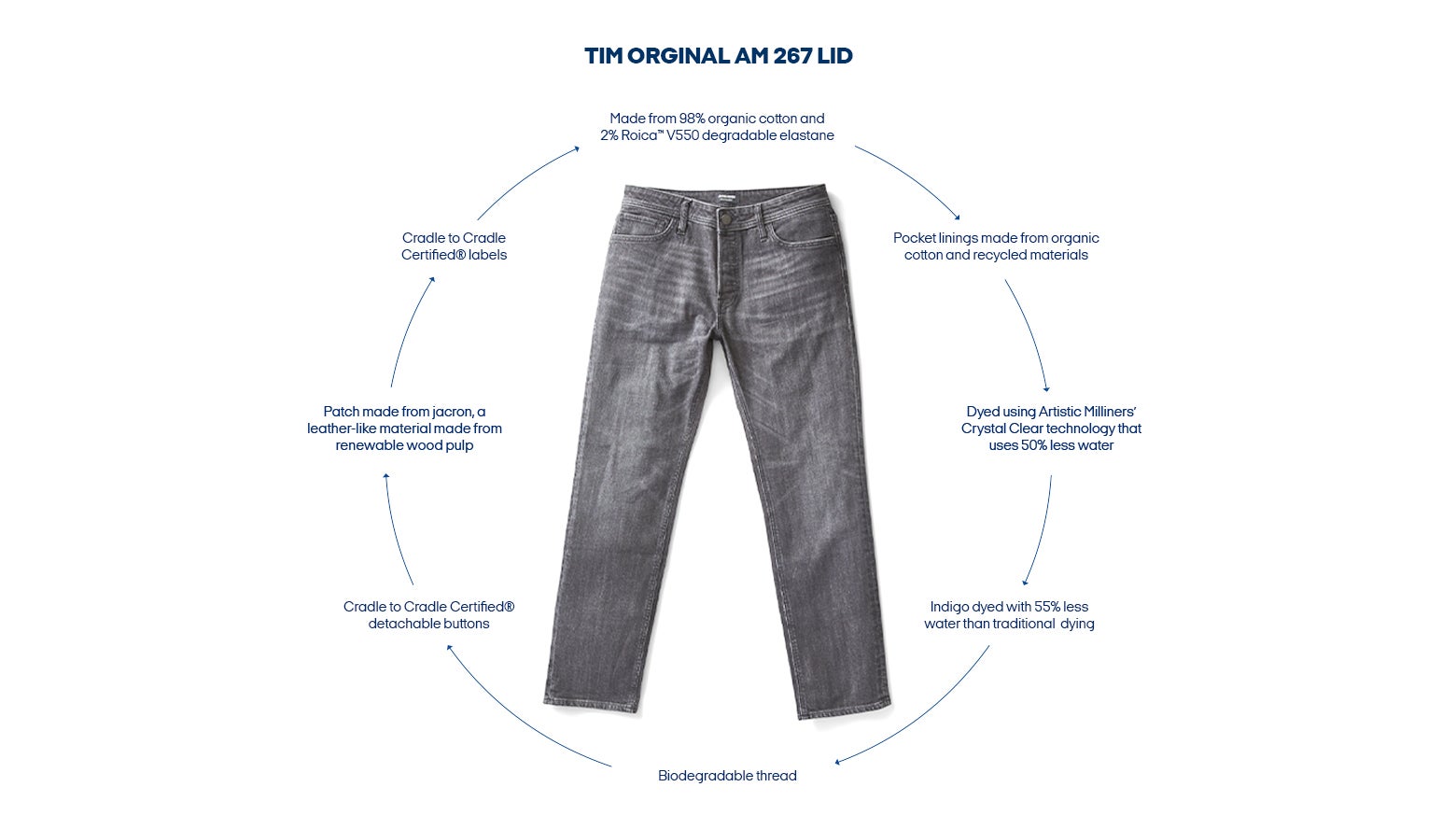 Cradle to Cradle certified Jeans