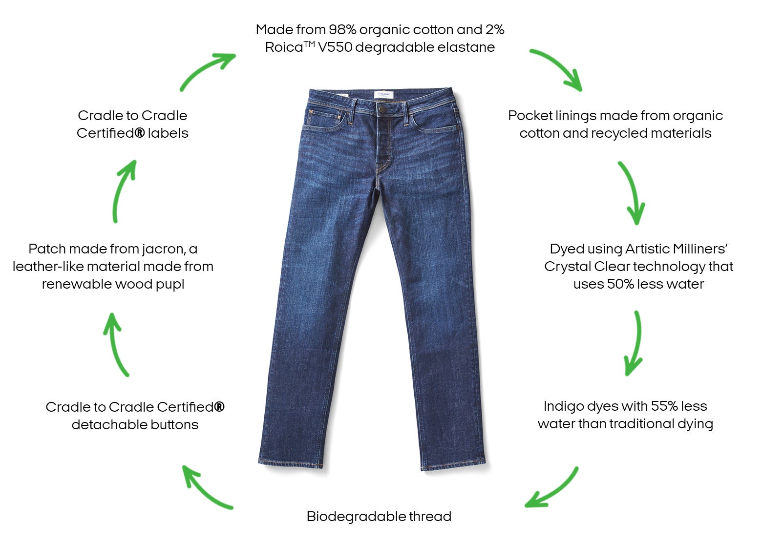 Sass Brown: The environmental and human impact of your denim jeans