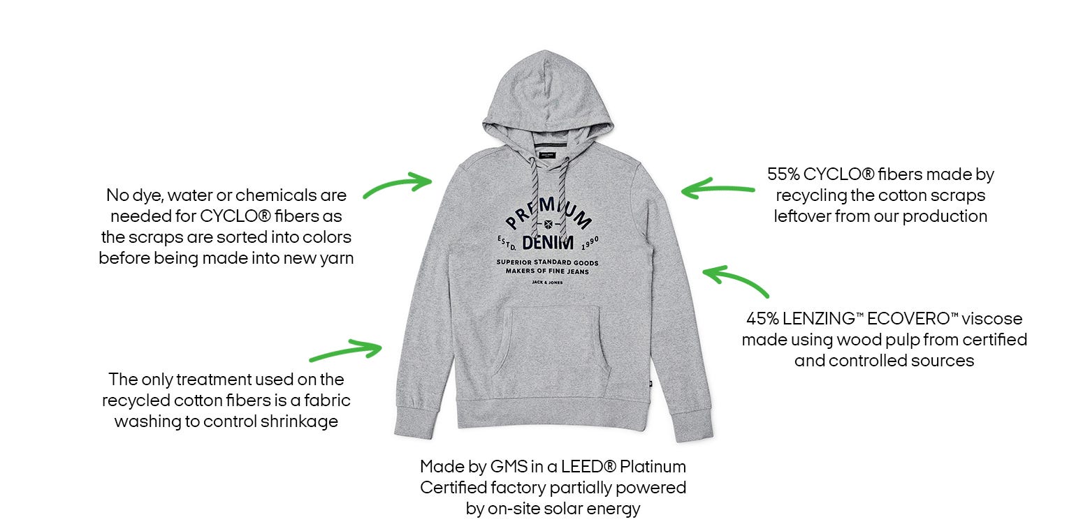 Cyclo | Jack & Jones