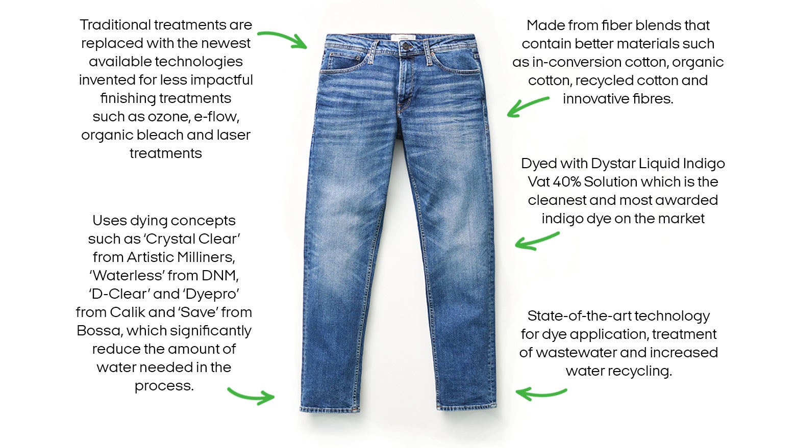 Denim Finishing Agents Market Size & Forecast, [Latest]