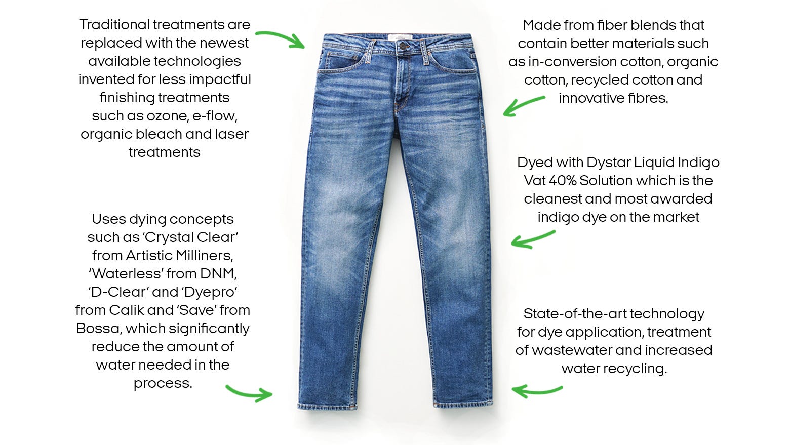 Environmental Impact of Jeans/denim Production